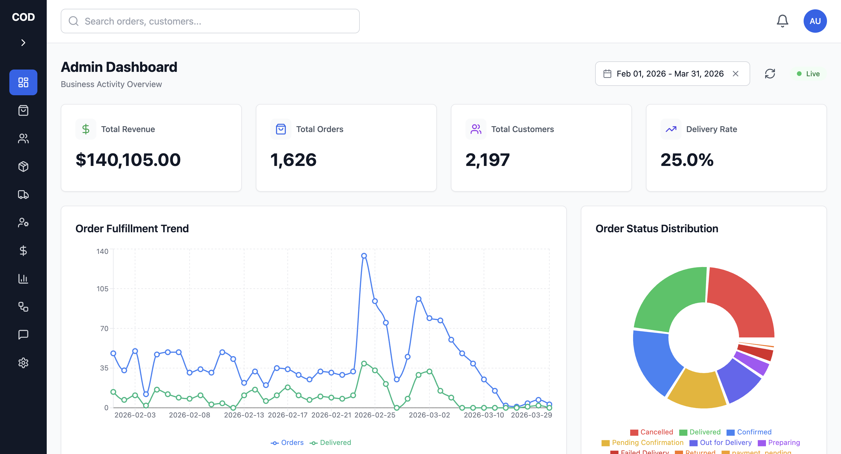 CodAdmin admin dashboard